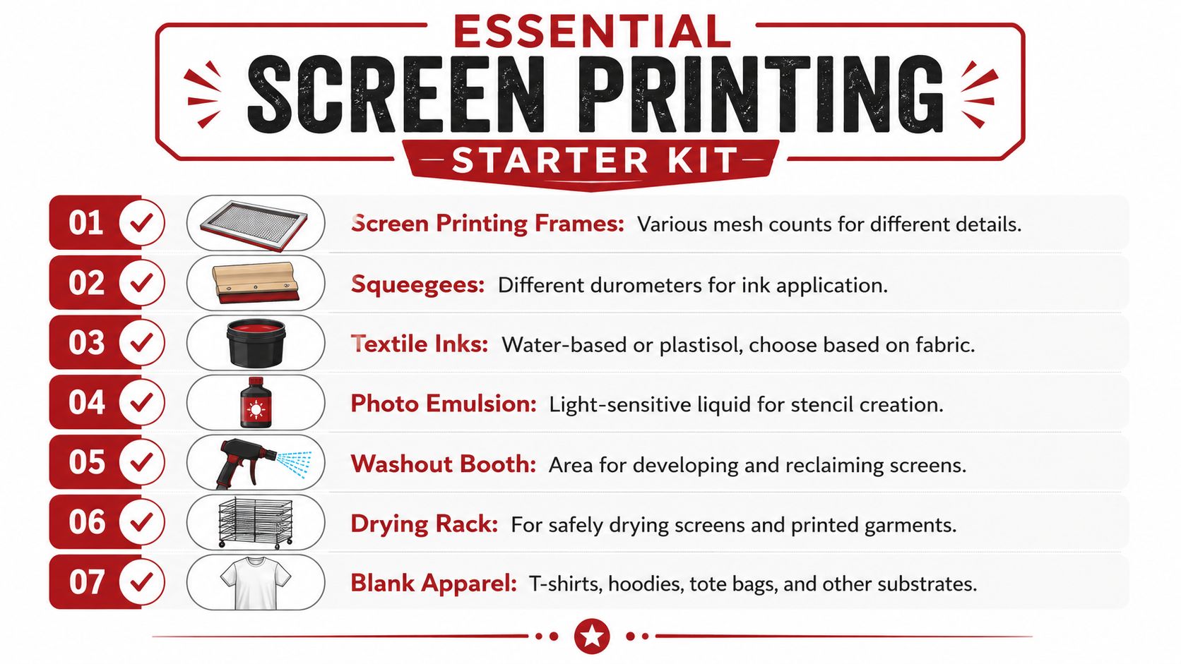 A list of seven essential items required for a screen printing starter kit, including frames and inks.