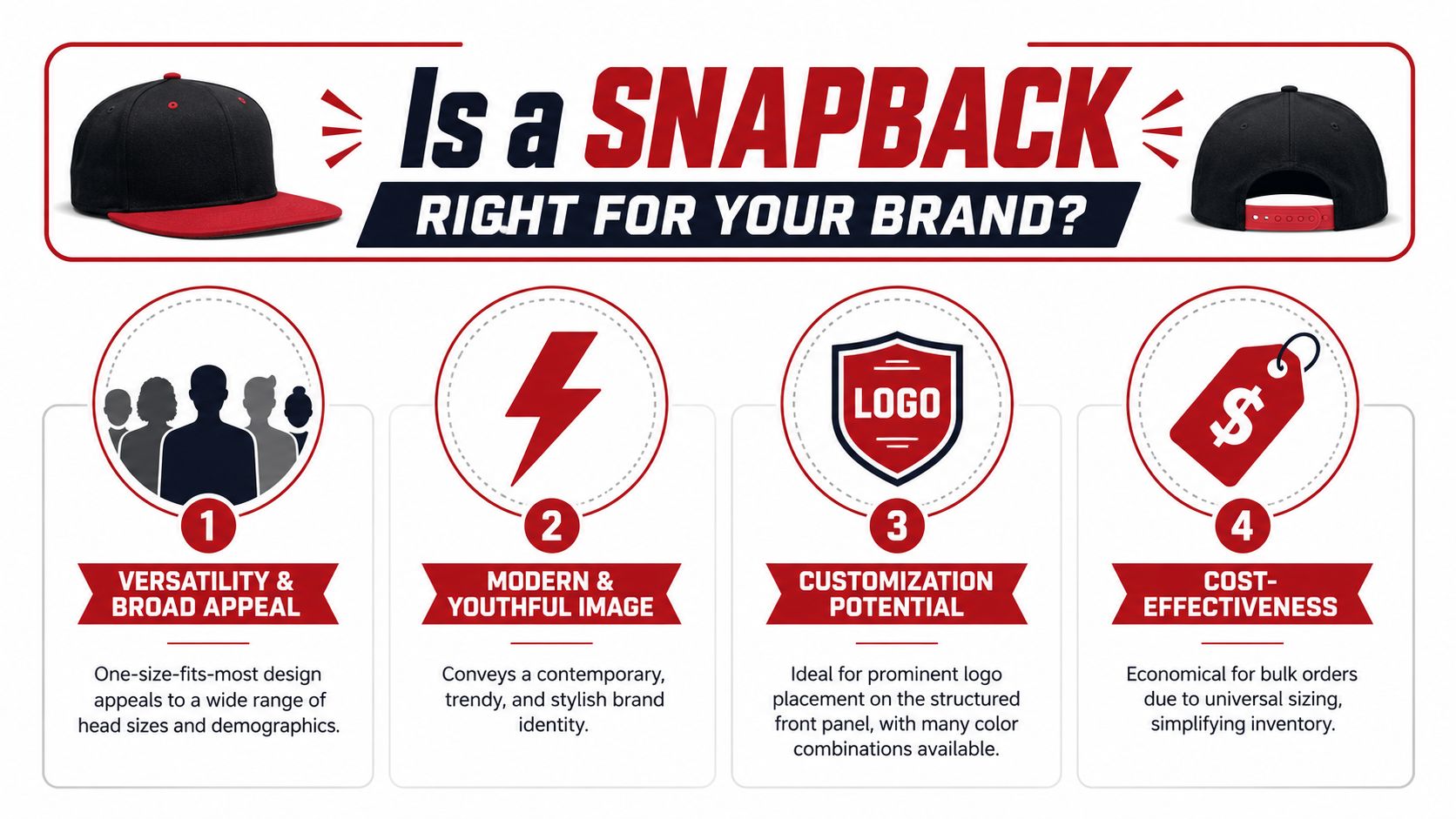An infographic titled Is a Snapback Right for Your Brand, highlighting four key benefits of snapback caps.