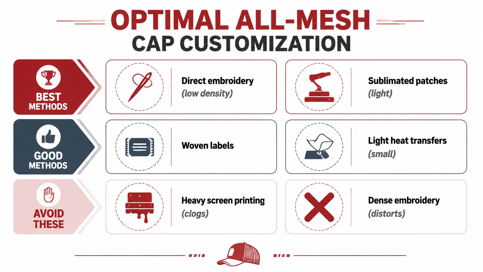 A guide showing best, good, and discouraged customization methods for all mesh caps in an infographic format.