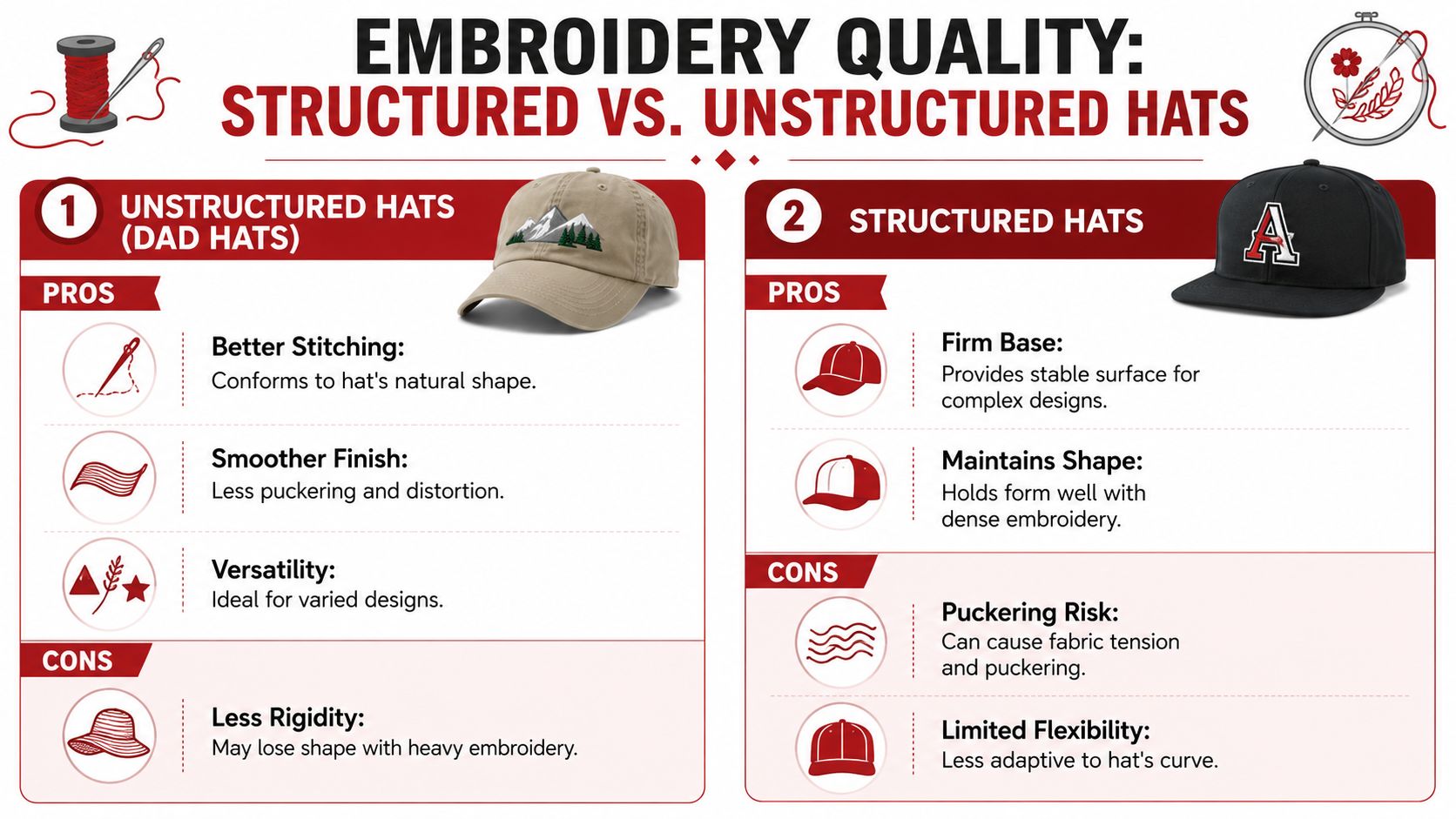 A comparison infographic detailing the embroidery quality differences between unstructured dad hats and structured baseball caps.