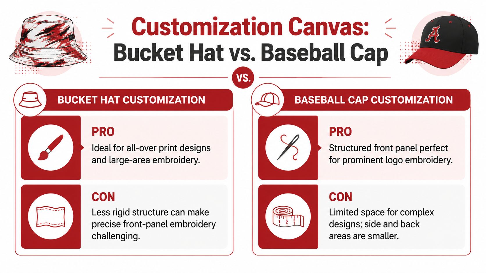 A comparison chart showing the customization pros and cons for bucket hats versus baseball caps.