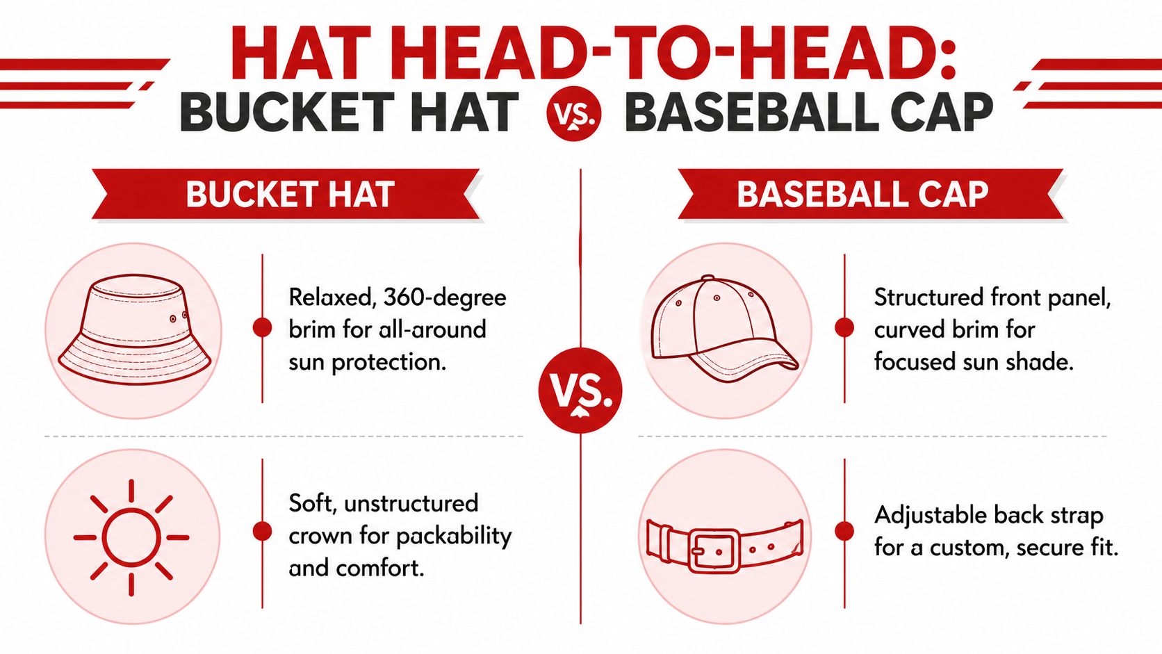 A comparison infographic between bucket hats and baseball caps highlighting their unique design features and benefits.
