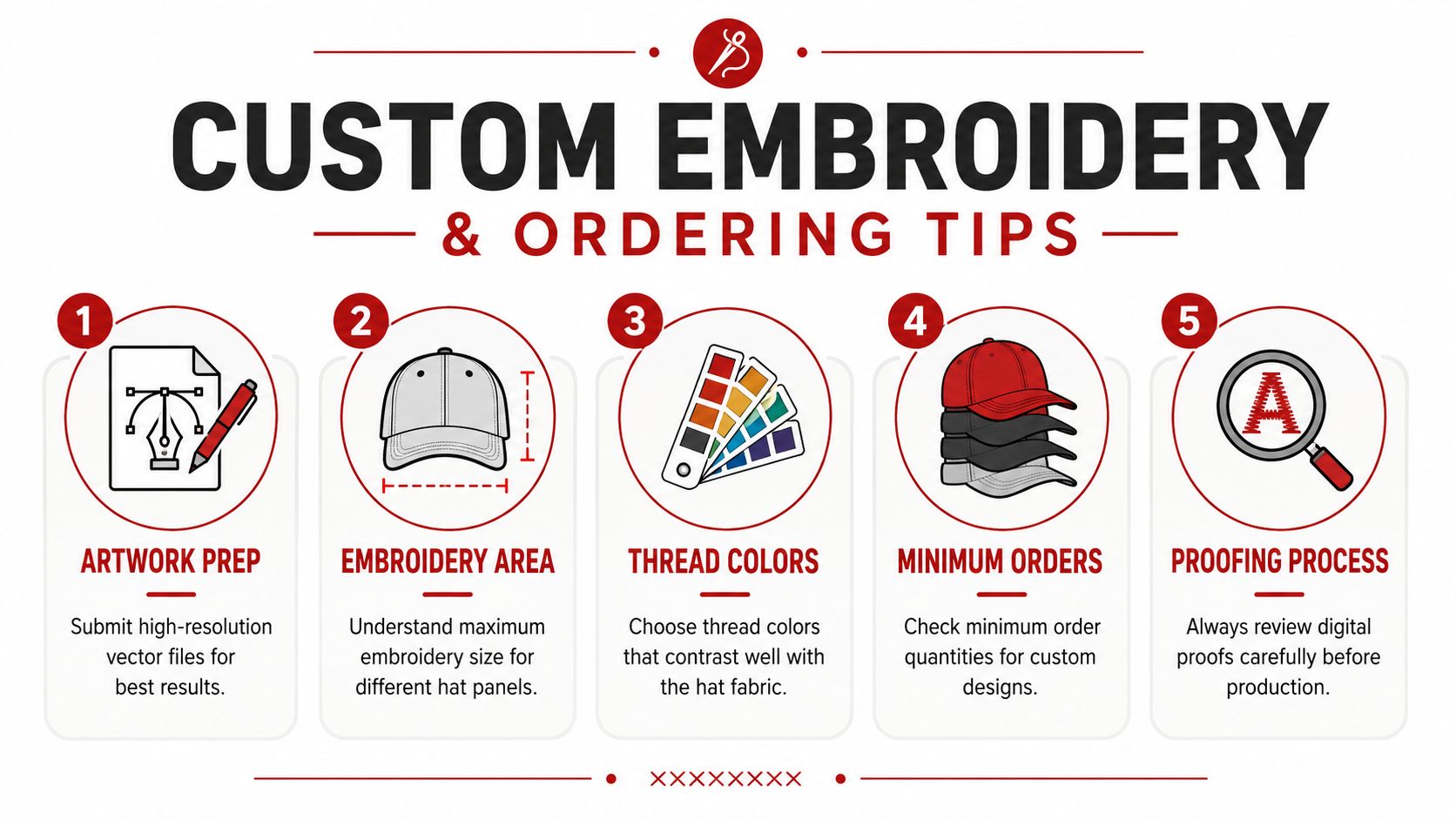 An infographic showing five essential tips for custom embroidery and ordering branded hats.