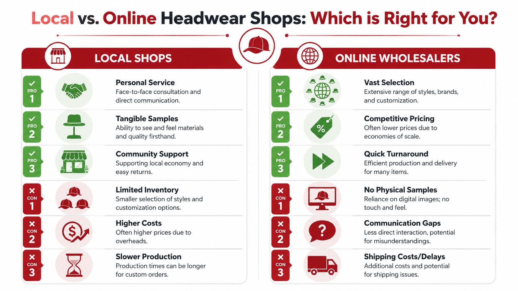 A comparison infographic showing pros and cons of local headwear shops versus online hat wholesalers for customers.
