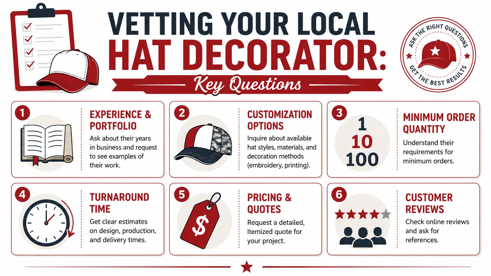 An infographic titled Vetting Your Local Hat Decorator listing six key questions to ask custom hat makers.