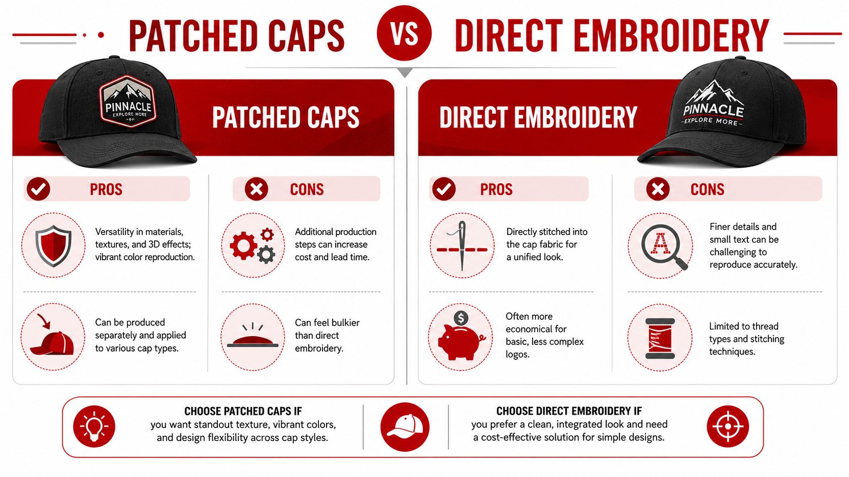 A comparison infographic between patched caps and direct embroidery, detailing the pros and cons of each method.