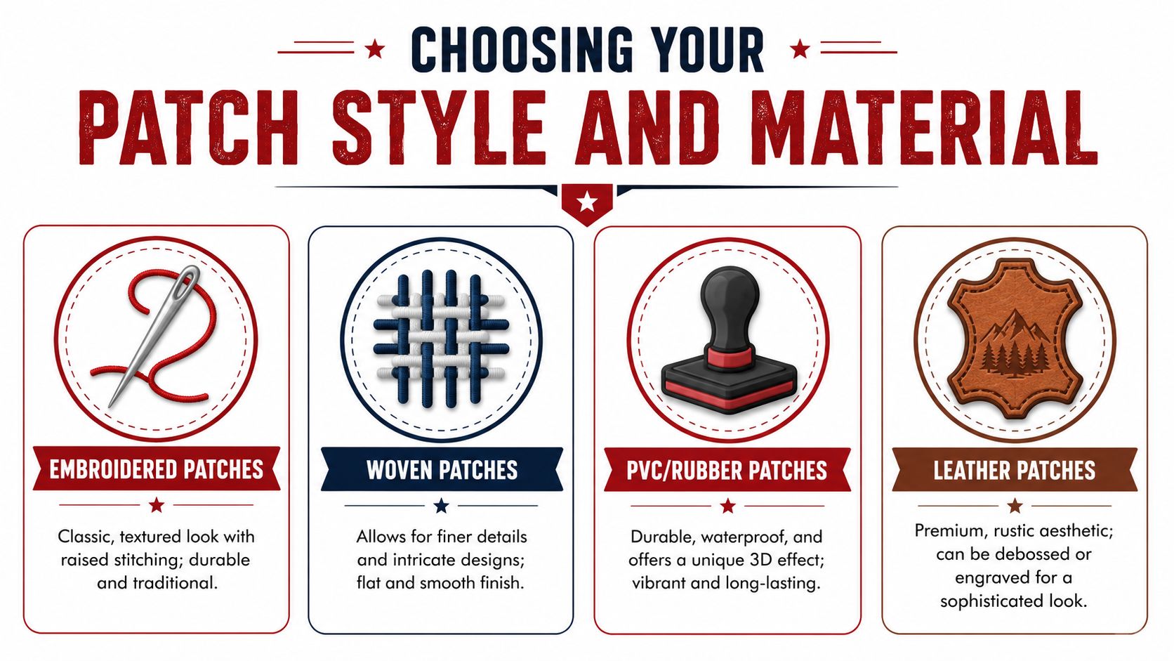 An educational infographic comparing four types of custom patch materials: embroidered, woven, PVC rubber, and leather.