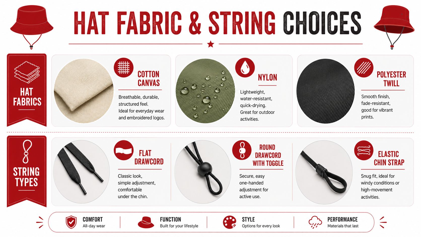 A visual guide comparing various fabrics and string types available for customizing bucket hat styles and designs.