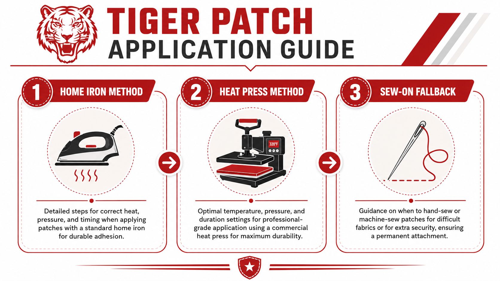 A professional infographic titled Tiger Patch Application Guide explaining home iron, heat press, and sew-on patch methods.