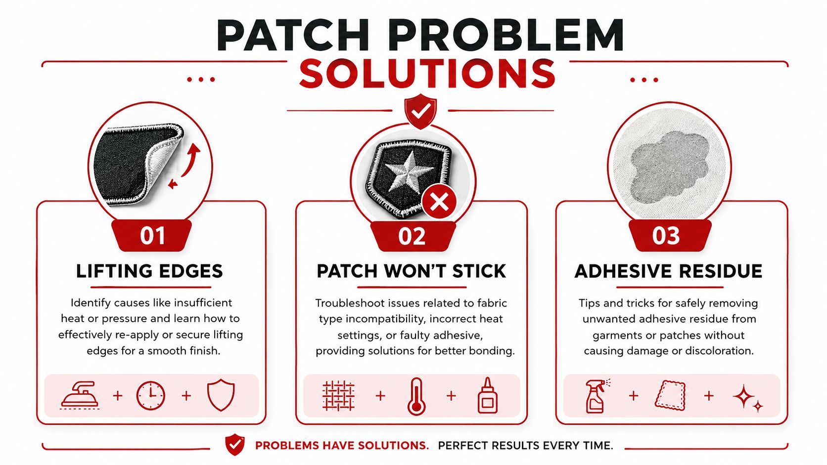 A helpful infographic illustrating solutions for common iron-on patch problems like lifting edges, poor adhesion, and residue.