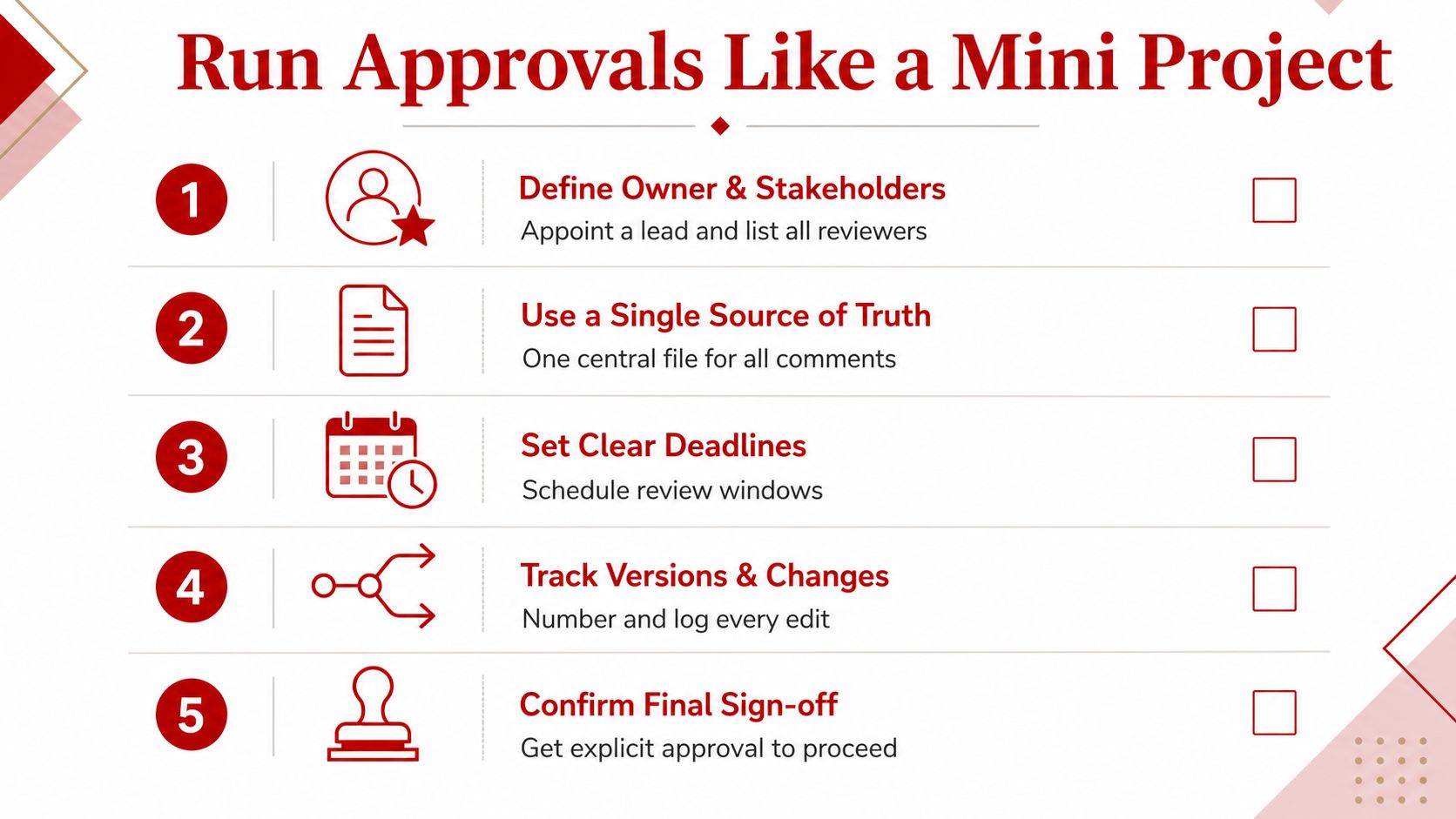 An infographic titled Run Approvals Like a Mini Project outlining five key steps for managing business approval workflows.