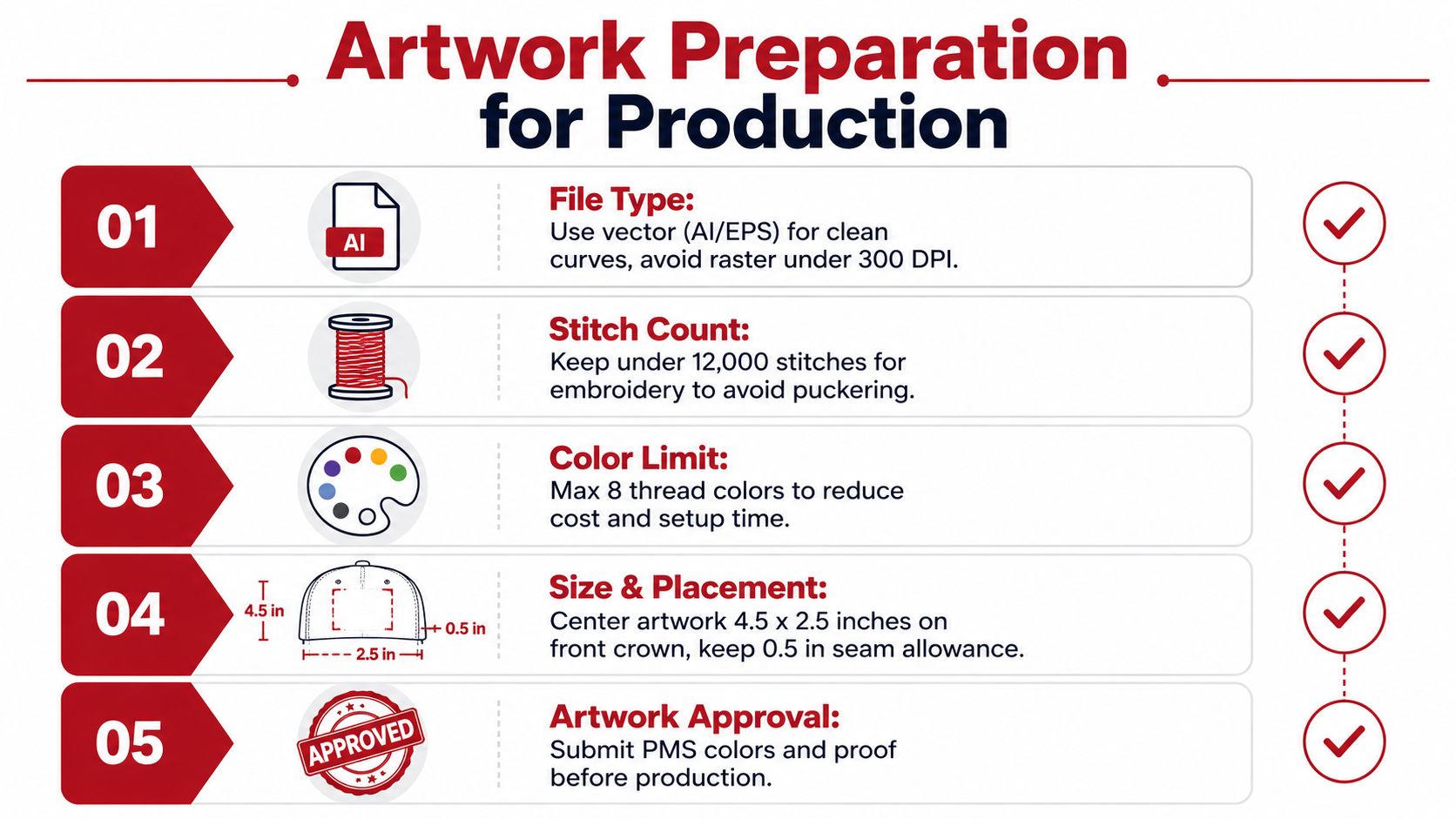 An infographic detailing five essential artwork preparation guidelines for custom bucket hat embroidery production.
