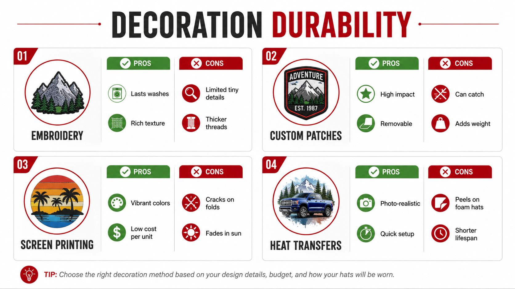 A comparison chart outlining the durability pros and cons of embroidery, custom patches, screen printing, and heat transfers.