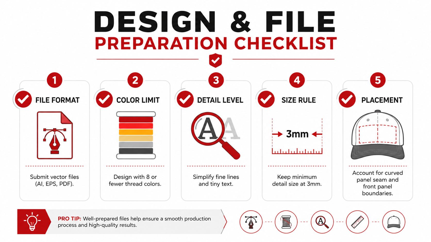 A checklist infographic outlining steps for preparing embroidery design files for custom dad hats and apparel.