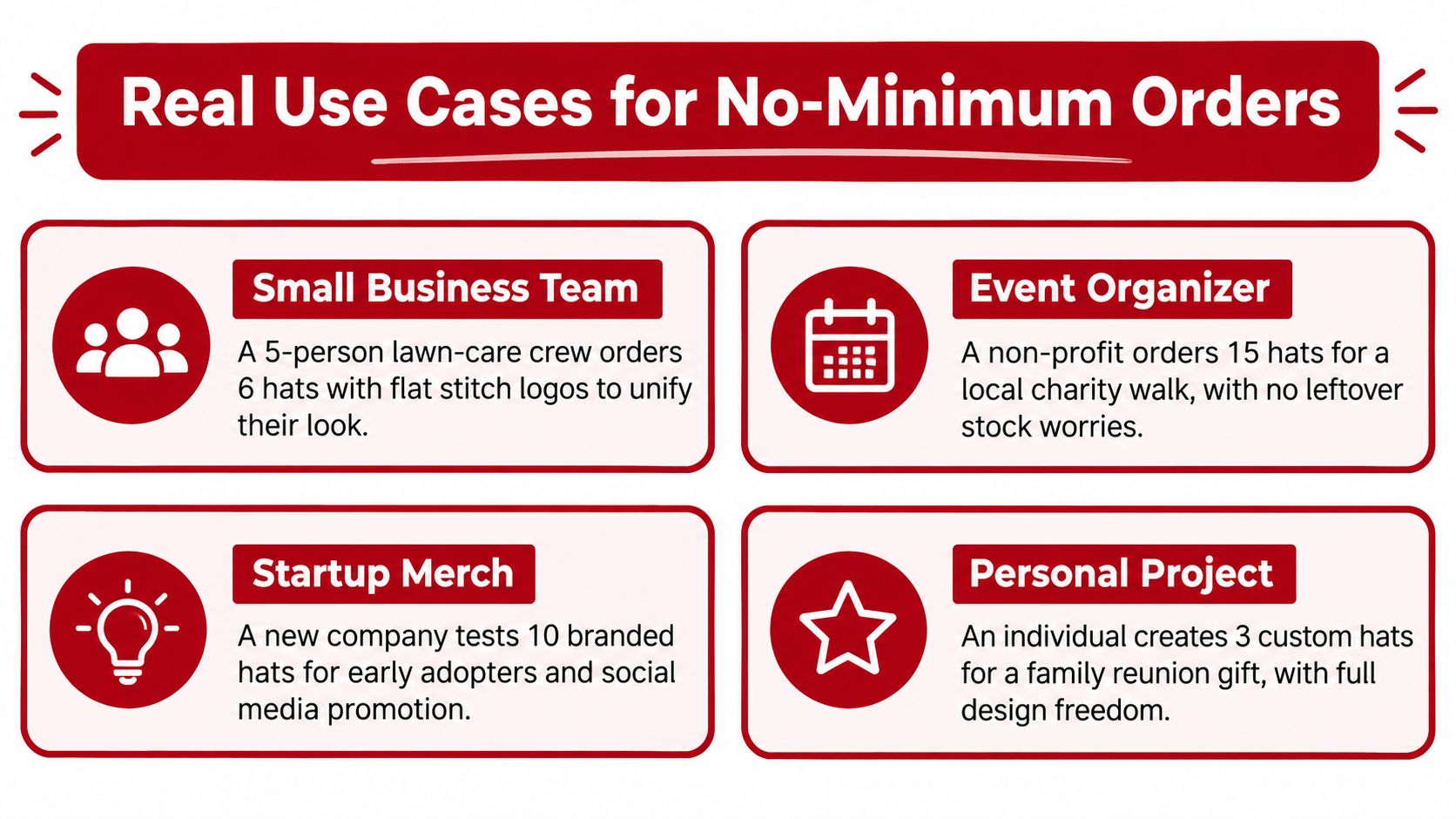 An infographic showing four real-world use cases for ordering custom hats with no minimum quantity requirements.