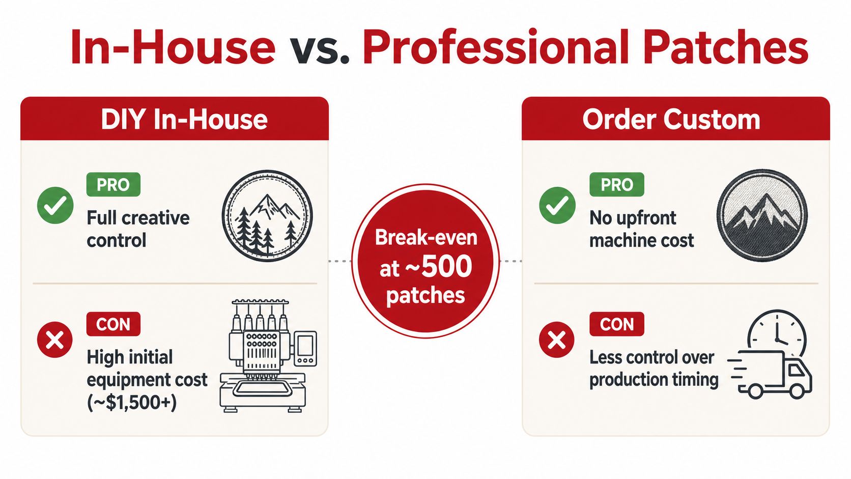 A comparison chart showing the pros and cons of making DIY embroidered patches versus ordering professional patches.