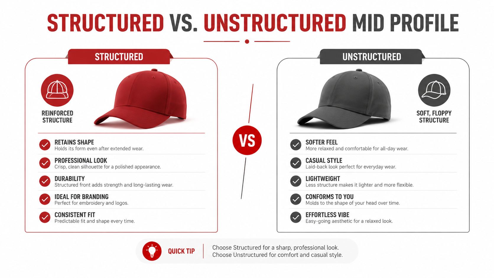 A comparison infographic between structured and unstructured mid profile caps highlighting their distinct style and comfort features.