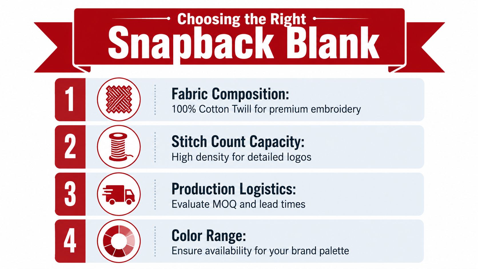 An infographic titled Choosing the Right Snapback Blank outlining four key factors for selecting high quality blank caps.