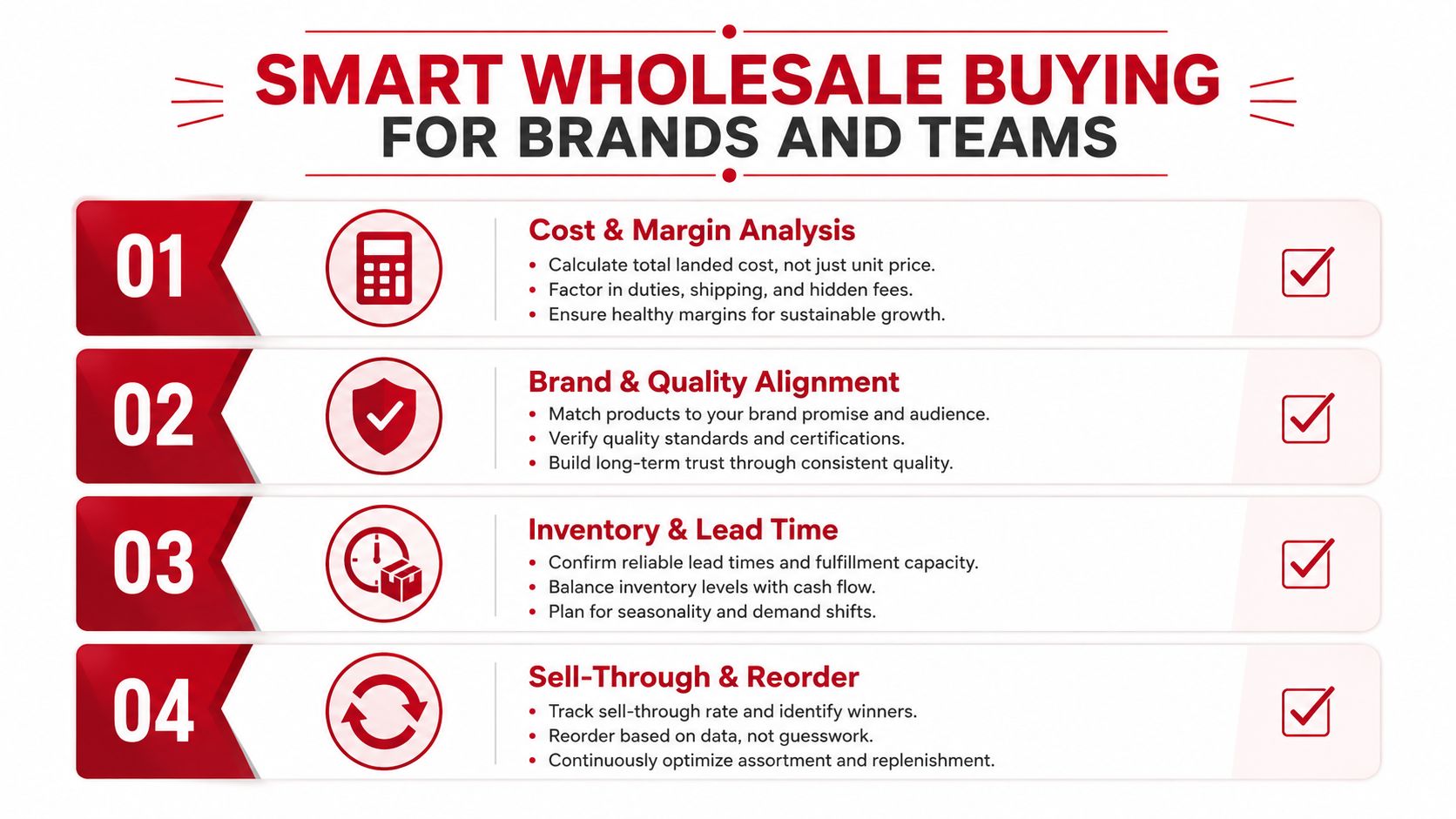 A structured guide outlining four essential steps for effective wholesale buying for business brands and teams.