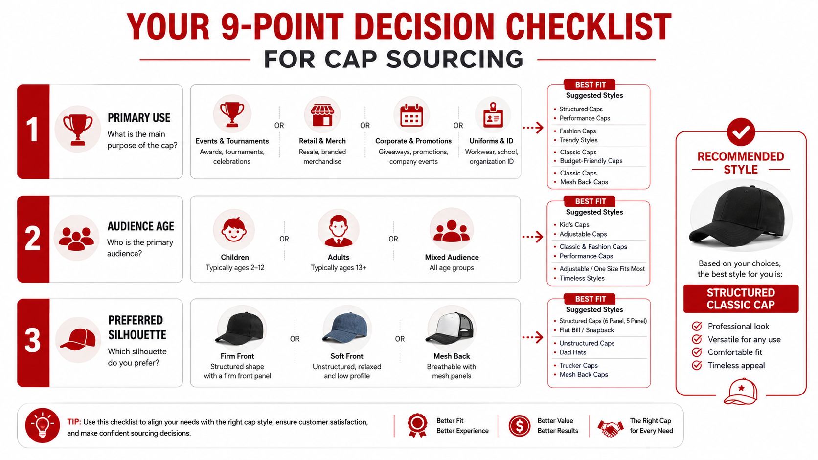 A 9-point decision checklist infographic for sourcing various styles of ball caps for different purposes.