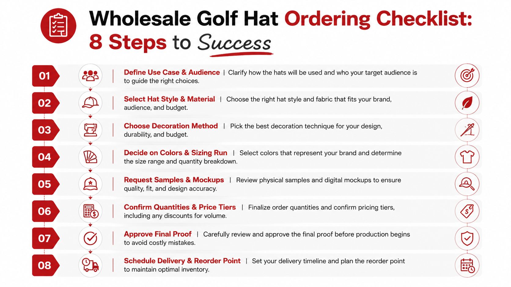 A step-by-step checklist infographic outlining eight essential stages for successfully ordering wholesale golf hats for businesses.