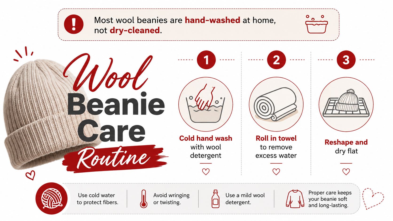 An infographic showing a three-step guide on how to wash and care for wool beanies.