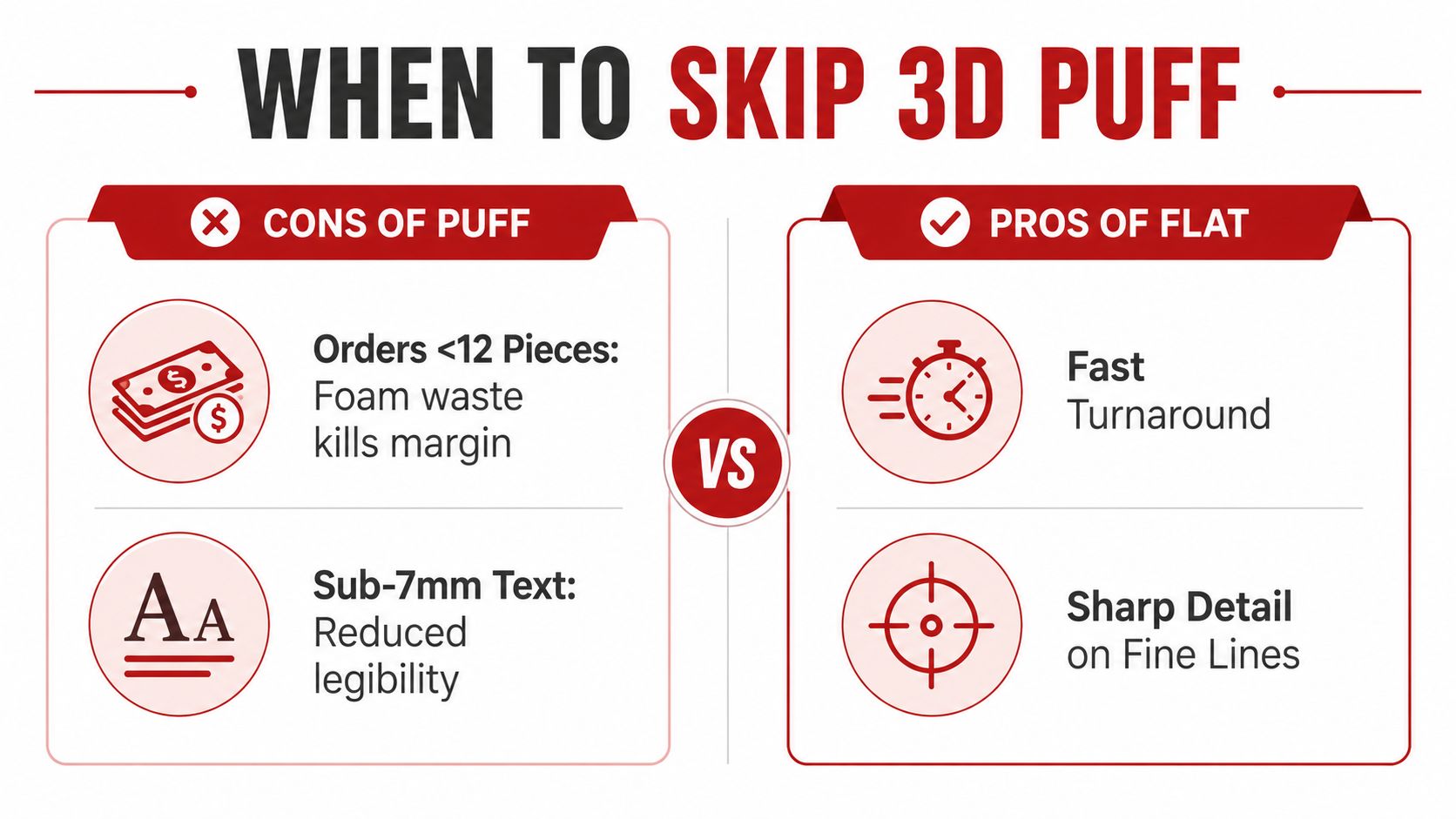 An infographic comparing the disadvantages of 3D puff embroidery versus the advantages of flat embroidery designs.