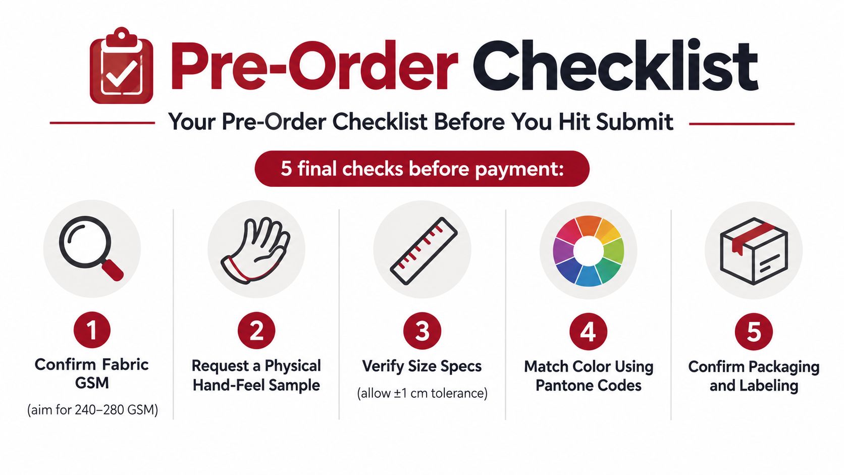 A five-step pre-order checklist infographic for clothing production, emphasizing quality control, fabric specs, and color matching.