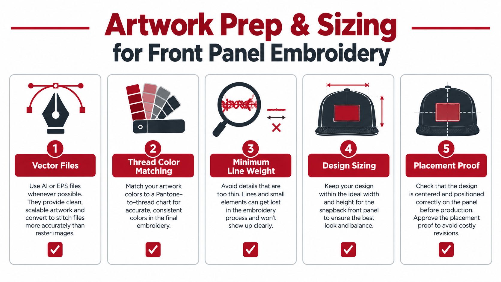 A five-step guide on artwork preparation and sizing requirements for professional front panel hat embroidery.