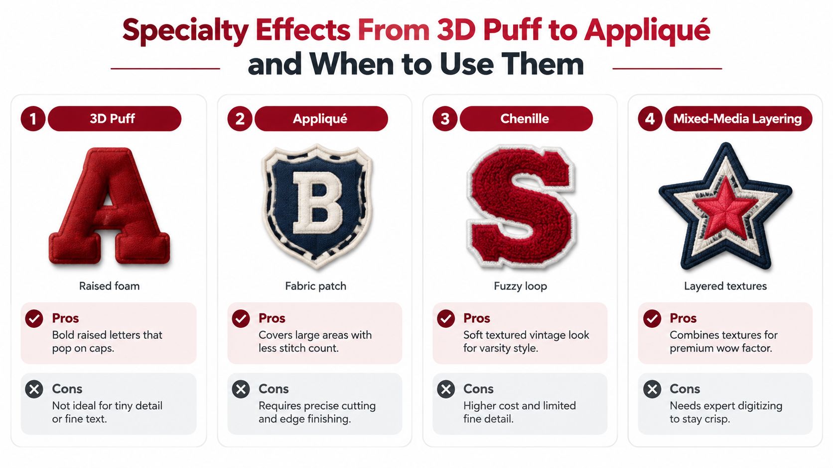A comparison chart showing four different embroidery specialty effects including 3D puff, appliqué, chenille, and mixed-media layering.