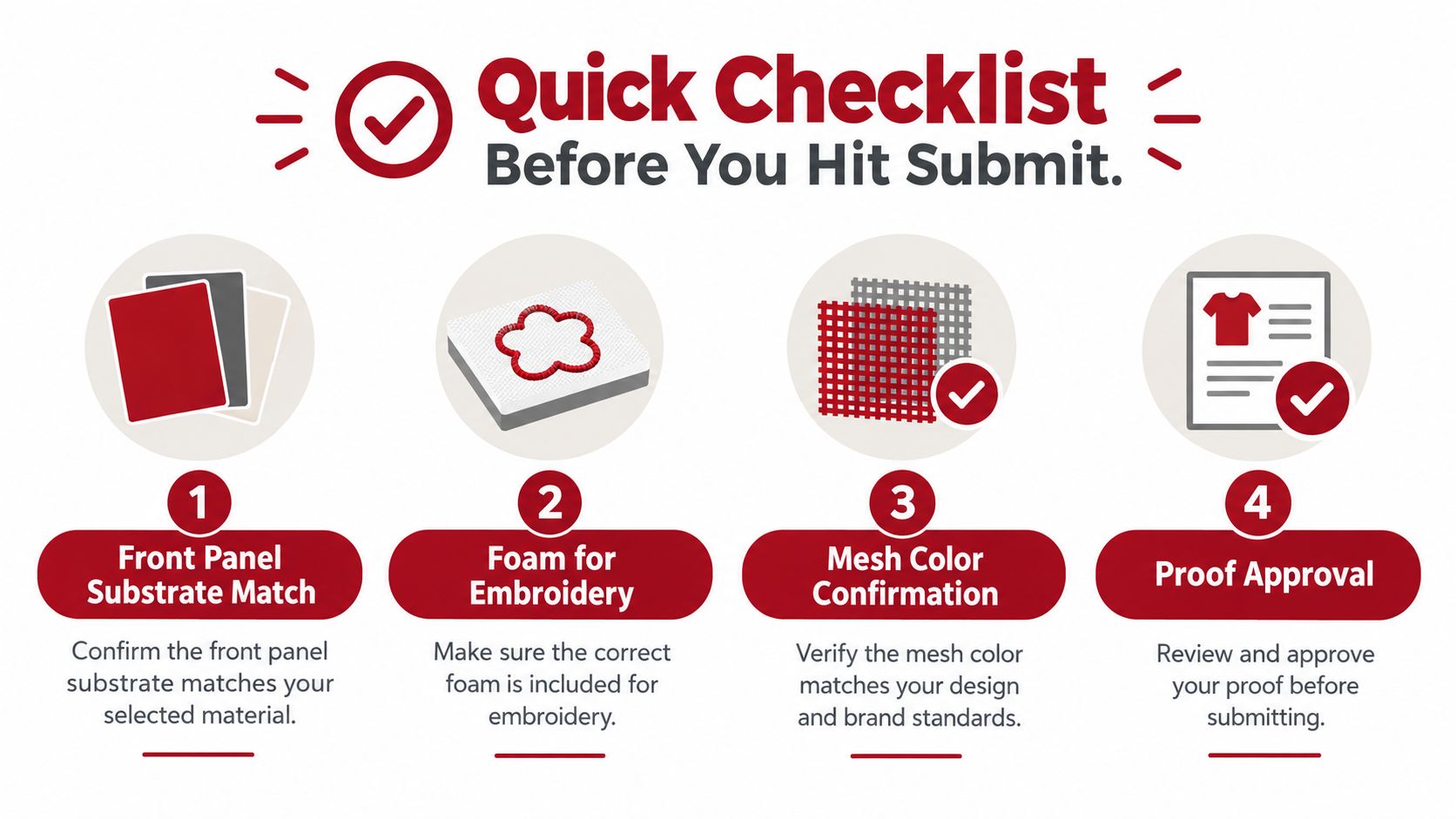 A four-step checklist graphic for custom trucker hat design, ensuring substrate, foam, mesh, and proof accuracy.