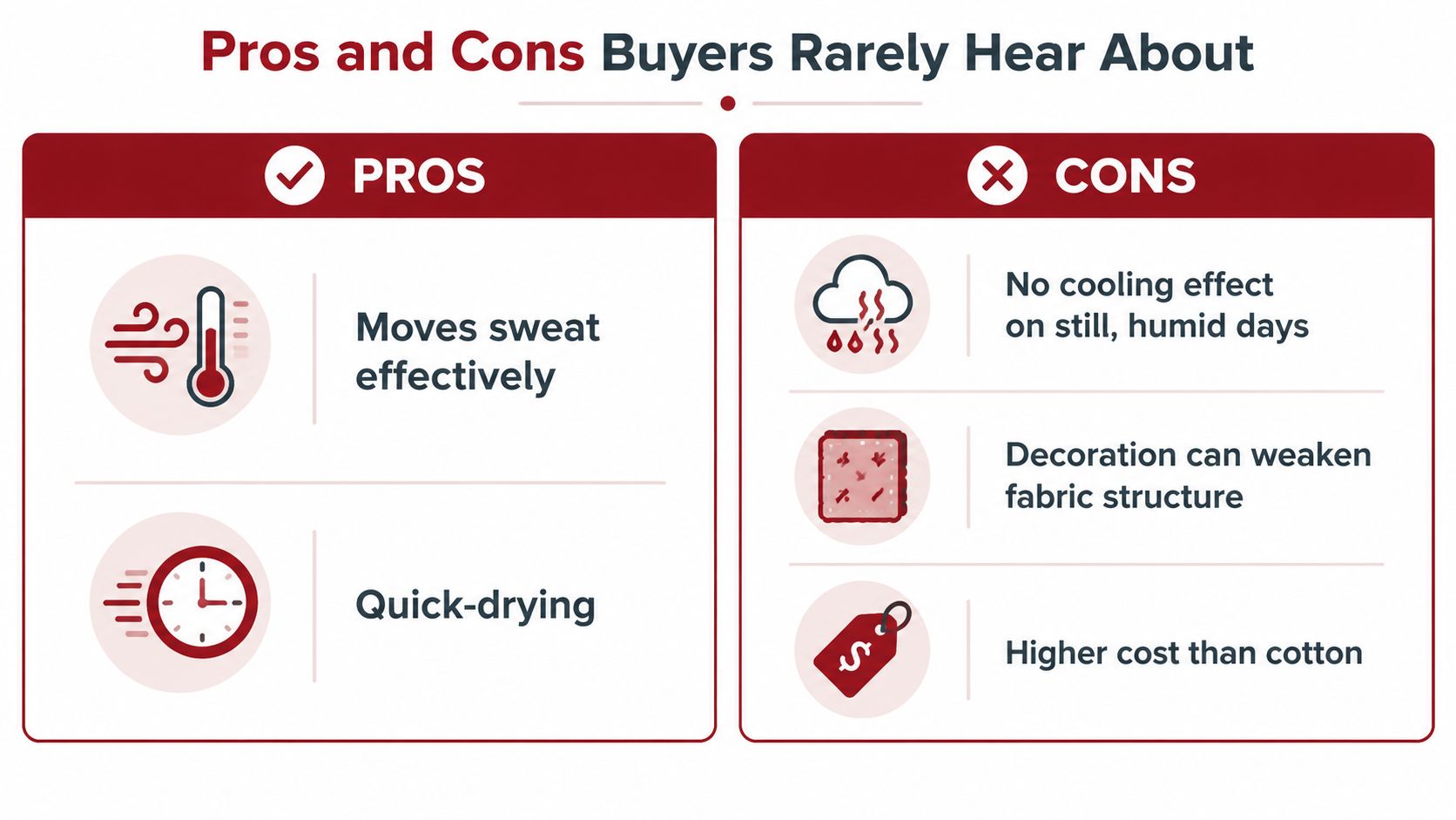 A comparison chart highlighting the pros and cons of moisture-wicking fabrics for apparel buyers.