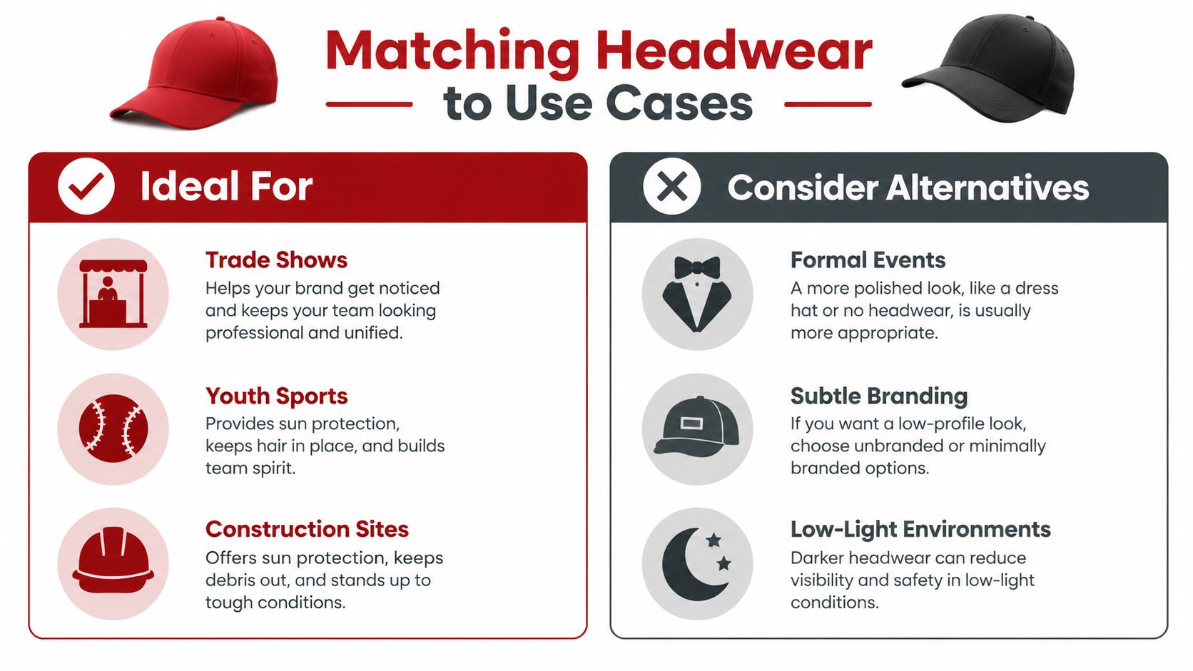 A comparison chart showing ideal use cases for branded caps versus scenarios where alternatives are better suited.