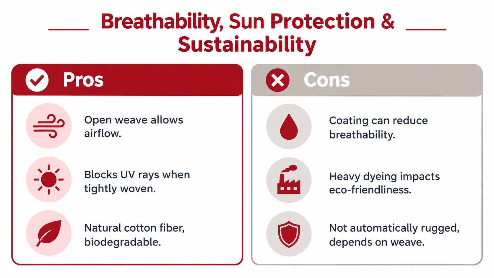 A comparison chart outlining the pros and cons of breathability, sun protection, and sustainability in fabric.