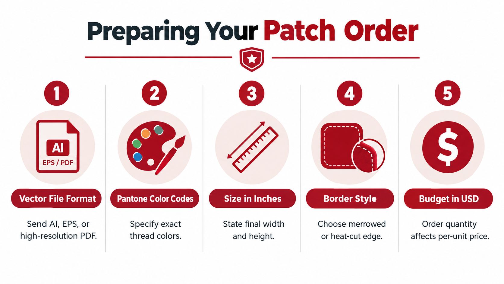 A step-by-step infographic titled Preparing Your Patch Order with five numbered icons for design and ordering instructions.