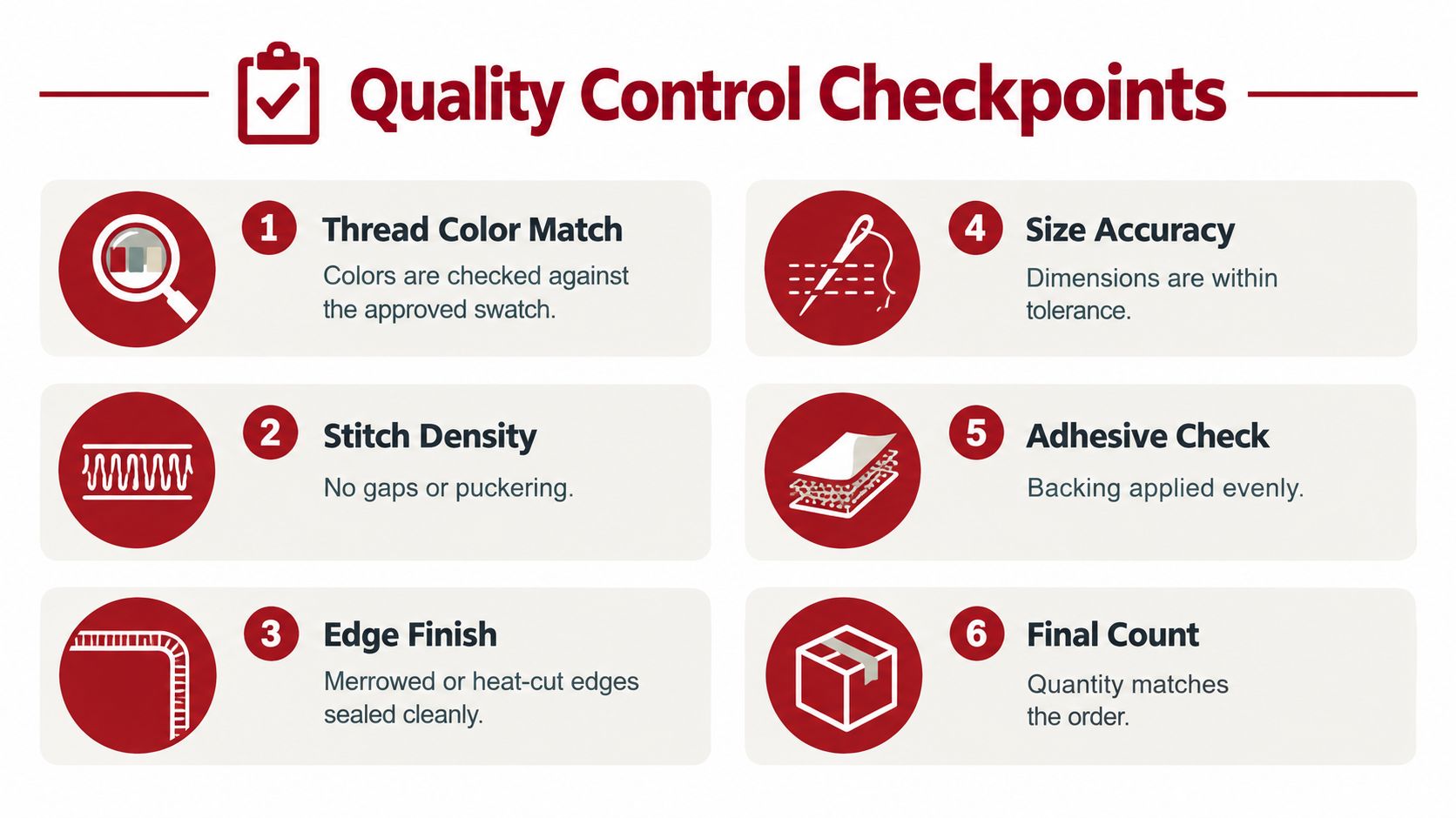 A infographic listing six essential quality control checkpoints for inspecting embroidered patches during manufacturing.