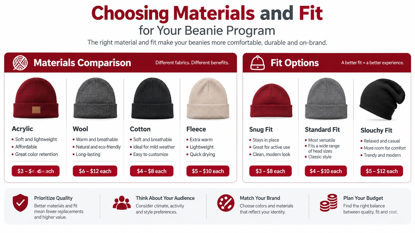 A guide illustrating different material choices and fit options for wholesale beanies to help select brand merchandise.
